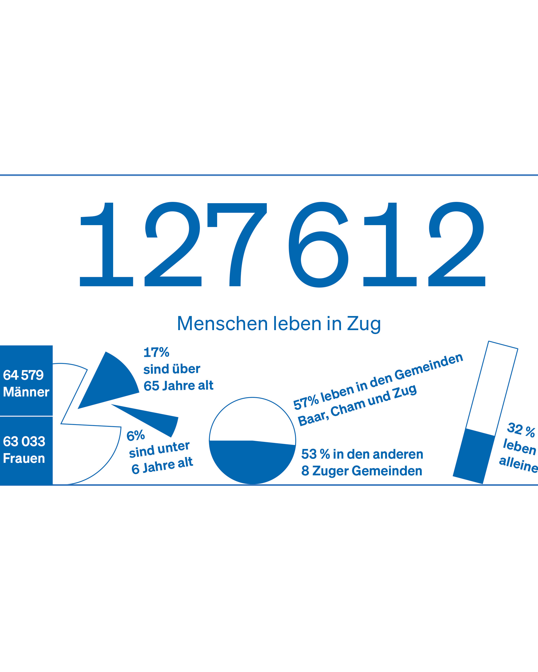 100 % Zug
